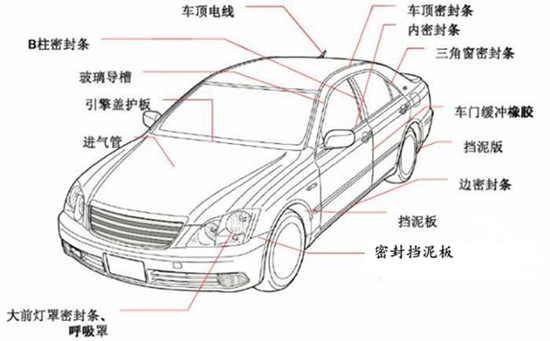 TPE助力汽車行業發展