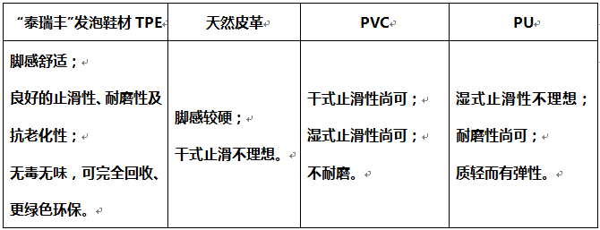 TPE與傳統(tǒng)鞋材對比